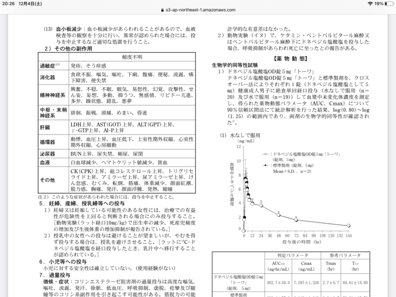 アリセプト添付文書